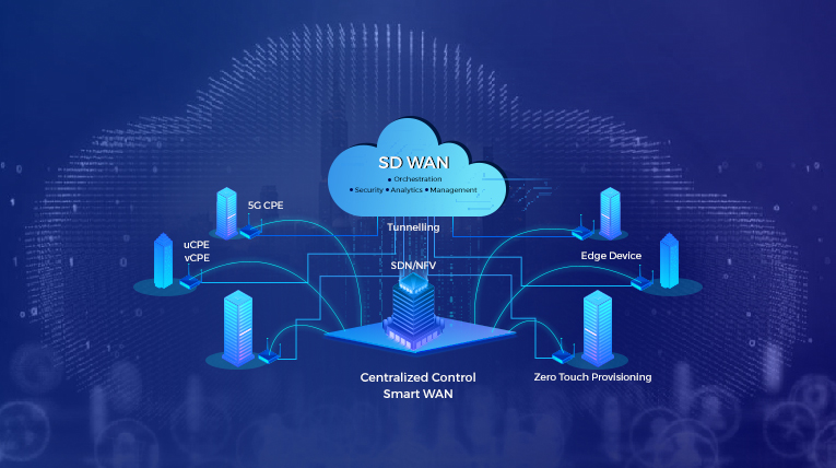Scalability and Growth: Empowering Your Enterprise with SD-WAN Solutions Scalability and Growth: Empowering Your Enterprise with SD-WAN Solutions