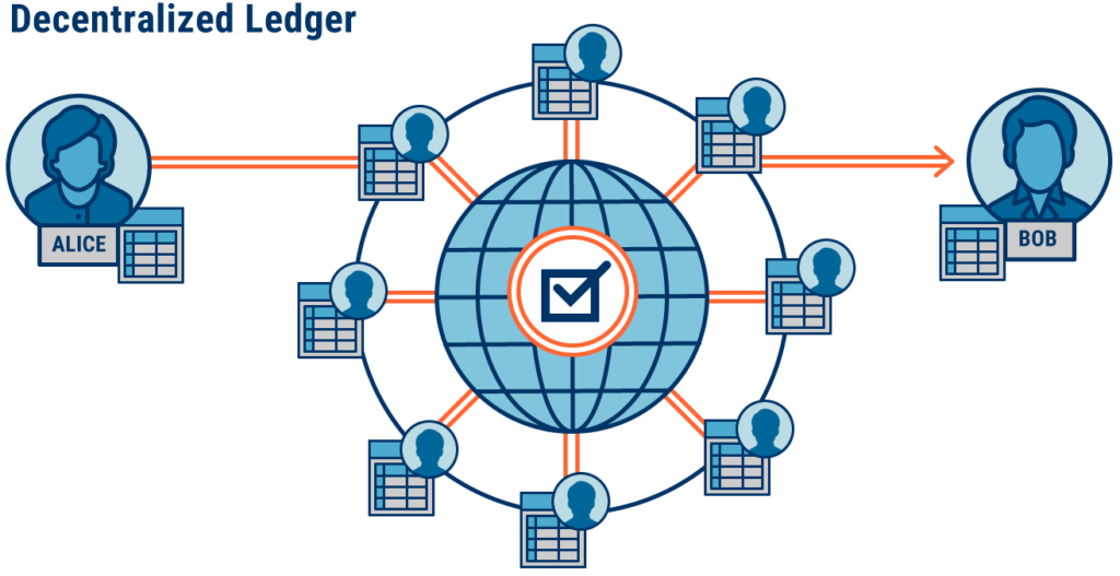 Decentralized Ledgers: The Technology Behind Bitcoin and Its Broader Applications Decentralized Ledgers: The Technology Behind Bitcoin and Its Broader Applications